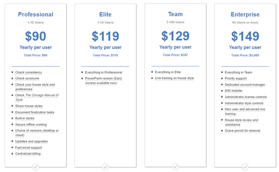 PerfectIt Pricing Model